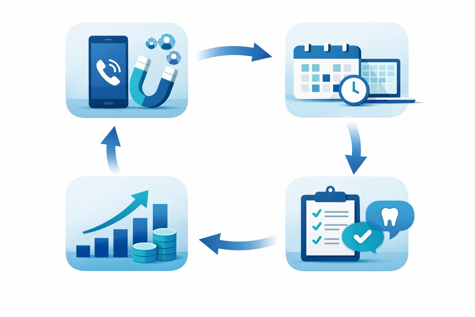 Lead Generation Workflow